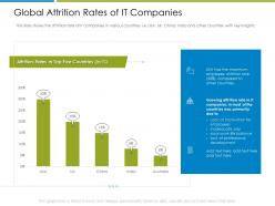 Global attrition rates of it employee churn rate it industry ppt file graphics design
