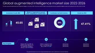 Global Augmented Intelligence Market Size 2022 2026 Ppt Icon Gallery