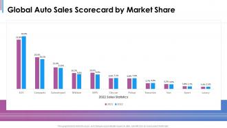 Global auto sales scorecard by market share ppt pictures