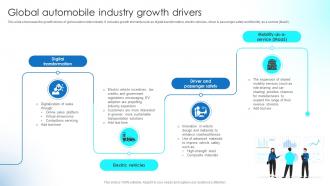 Global Automobile Industry Growth Drivers Implementing Strategies To Boost Strategy SS