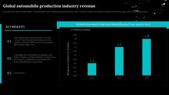 Global Automobile Production Industry Revenue Global Automobile Sector Analysis