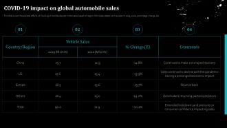 Global Automobile Sector Analysis Covid 19 Impact On Global Automobile Sales