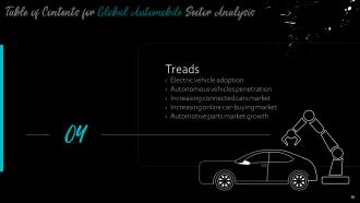 Global Automobile Sector Analysis Powerpoint Presentation Slides
