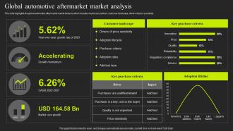 Global Automotive Aftermarket Market Analysis Auto Repair Industry Market Analysis