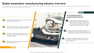 Global Automotive Manufacturing Industry Introduction And Analysis