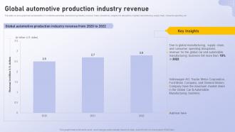 Global Automotive Production Industry Revenue Analyzing Vehicle Manufacturing Market Globally