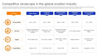 Global Aviation Industry Report Competitive Landscape In The Global Aviation Industry IR SS