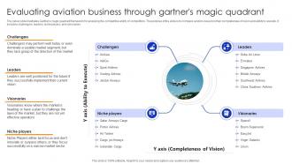Global Aviation Industry Report Evaluating Aviation Business Through Gartners Magic Quadrant IR SS