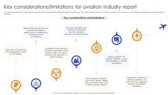 Global Aviation Industry Report Key Considerations Limitations For Aviation Industry Report IR SS