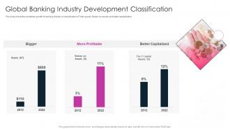 Global Banking Industry Development Classification Digitalization In Retail Banking Company
