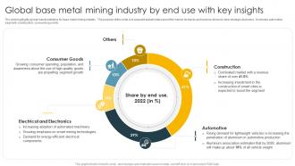 Global Base Metal Mining Industry By Global Metals And Mining Industry Outlook IR SS