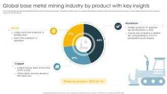 Global Base Metal Mining Industry By Product Global Metals And Mining Industry Outlook IR SS
