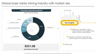 Global Base Metal Mining Industry With Global Metals And Mining Industry Outlook IR SS