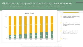 Global Beauty And Cosmetic And Personal Care Market Trends Analysis IR SS V