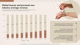 Global Beauty And Personal Care Industry Average Revenue Beauty And Personal Care IR SS