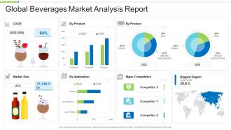 Global beverages market analysis report