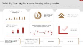 Global Big Data Analytics In Manufacturing Industry Market 3d Printing In Manufacturing