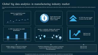 Global Big Data Analytics In Manufacturing Industry Market AI In Manufacturing