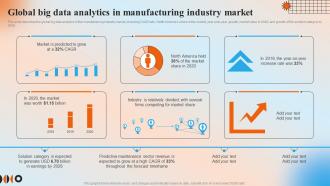 Global Big Data Analytics In Manufacturing Industry Market Automation In Manufacturing IT