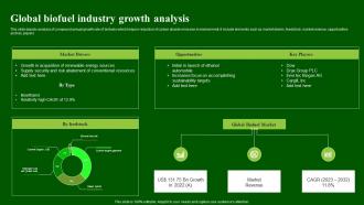 Global Biofuel Industry Growth Analysis