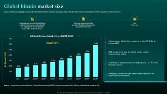 Global Bitcoin Market Size Cryptocurrency Investment Guide For Corporates
