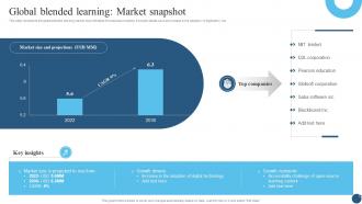 Global Blended Learning Market Snapshot