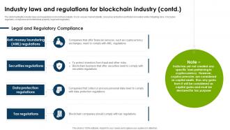 Global Blockchain Industry Industry Laws And Regulations For Blockchain Industry IR SS Interactive Researched