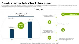 Global Blockchain Industry Overview And Analysis Of Blockchain Market IR SS