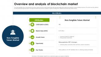 Global Blockchain Industry Overview And Analysis Of Blockchain Market IR SS Interactive Researched