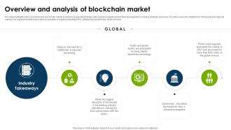Global Blockchain Industry Overview And Analysis Of Blockchain Market IR SS Appealing Researched