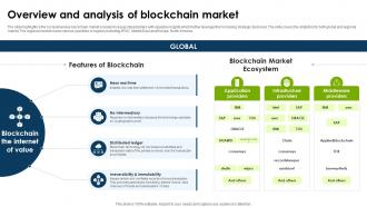 Global Blockchain Industry Overview And Analysis Of Blockchain Market IR SS Informative Researched