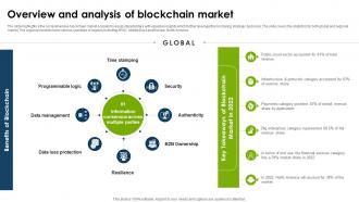 Global Blockchain Industry Overview And Analysis Of Blockchain Market IR SS Analytical Researched