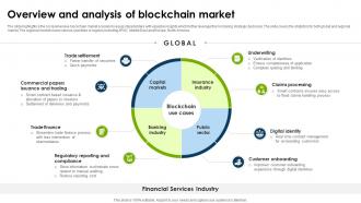 Global Blockchain Industry Overview And Analysis Of Blockchain Market IR SS Professionally Researched