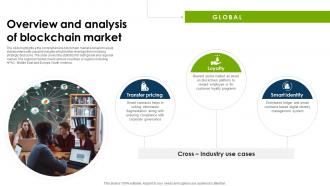 Global Blockchain Industry Overview And Analysis Of Blockchain Market IR SS Multipurpose Researched