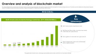 Global Blockchain Industry Overview And Analysis Of Blockchain Market IR SS Attractive Researched