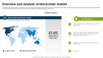 Global Blockchain Industry Overview And Analysis Of Blockchain Market IR SS Graphical Researched