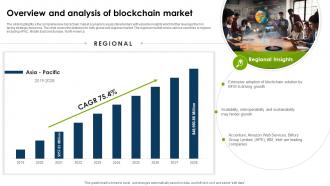 Global Blockchain Industry Overview And Analysis Of Blockchain Market IR SS Captivating Researched