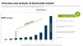 Global Blockchain Industry Overview And Analysis Of Blockchain Market IR SS Aesthatic Researched