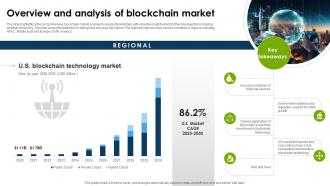 Global Blockchain Industry Overview And Analysis Of Blockchain Market IR SS Adaptable Researched