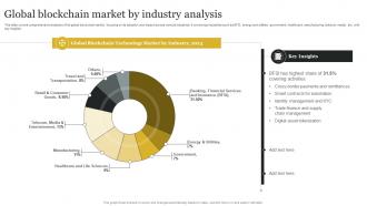 Global Blockchain Market By Industry Analysis Definitive Guide To Blockchain BCT SS V