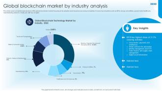 Global Blockchain Market By Industry Analysis Ultimate Guide For Blockchain BCT SS V