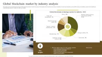 Global Blockchain Market By Industry Environmental Impact Of Blockchain Energy Consumption BCT SS