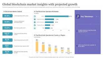 Global Blockchain Market Insights With Projected Growth