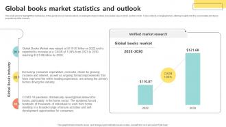 Global Books Market Statistics Bookselling Business Plan BP SS