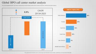 Global BPO Call Center Market Analysis Global BPO Call Center Industry Analysis