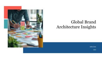 Global Brand Architecture Insights PPT Mockup AT