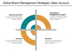 Global brand management strategies sales account plan strategy audit cpb