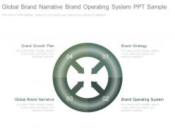 Global brand narrative brand operating system ppt sample