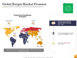 Global burger market presence food startup business ppt powerpoint presentation gallery graphics