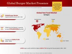 Global burger market presence forecasts fast ppt powerpoint presentation show guidelines